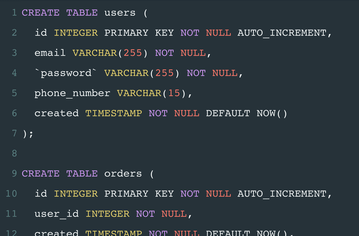 SQL & DDL: A Quick Guide to Creating Tables